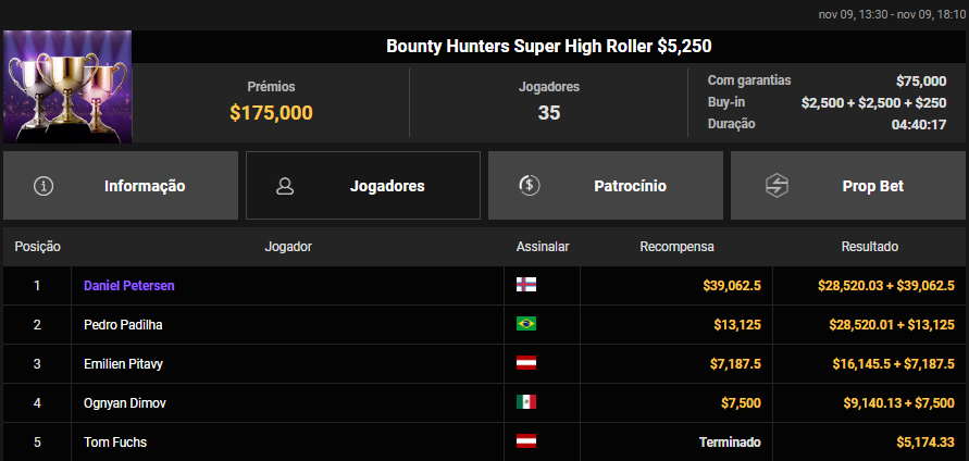 Bounty Hunters Super High Roller US$ 5.250