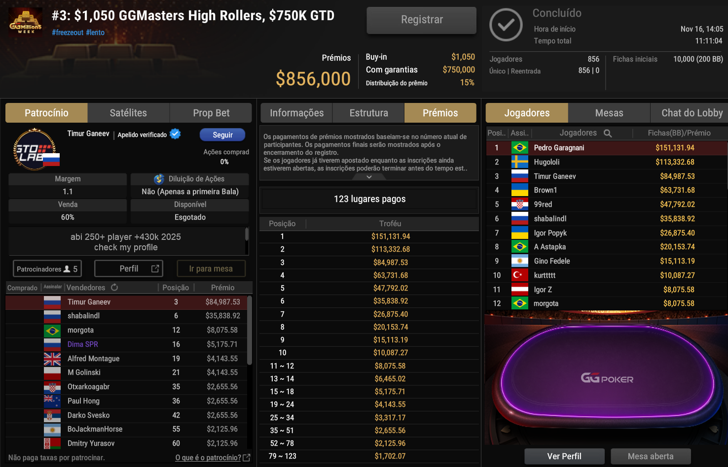 GGPoker GGMW Evento 3 US$ 1.050 GGMasters High Rollers 16nov2025