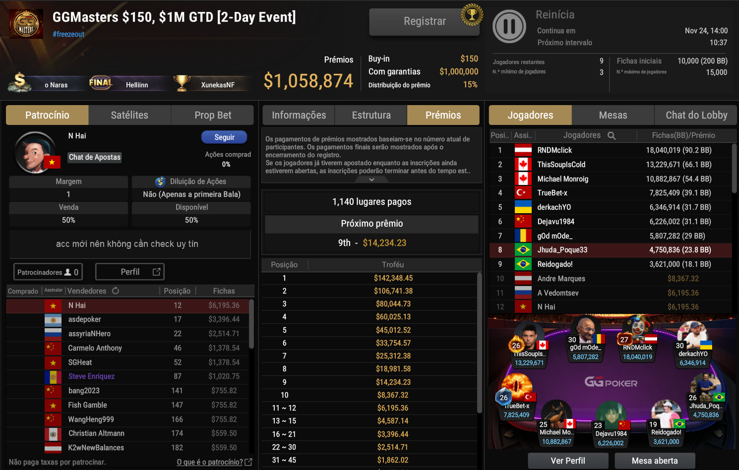 GGPoker GGMasters US$ 150 23nov2025
