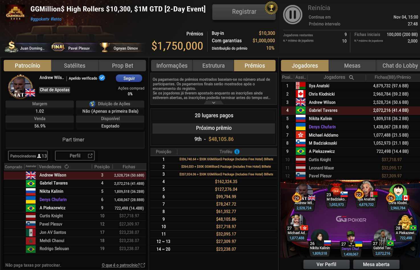 GGPoker GGMillion$ High Rollers US$ 10.300 02nov2025