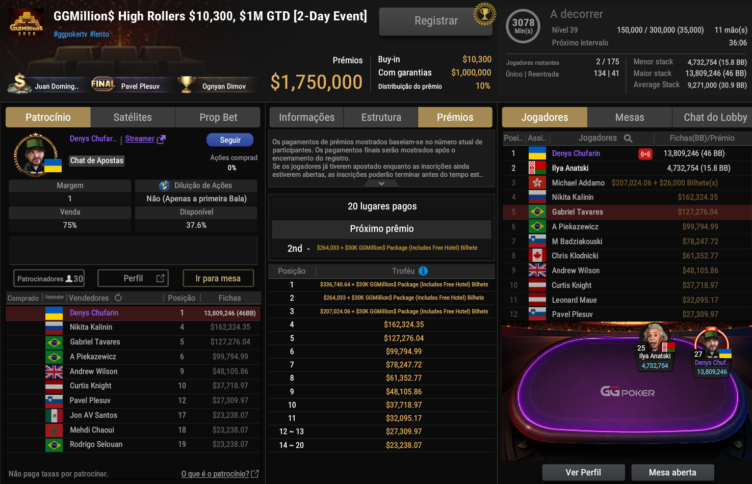 GGPoker GGMillion$ High Rollers US$ 10.300 04nov2025