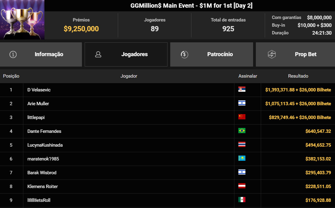 GGPoker GGMillion$ Main Event 25nov2025