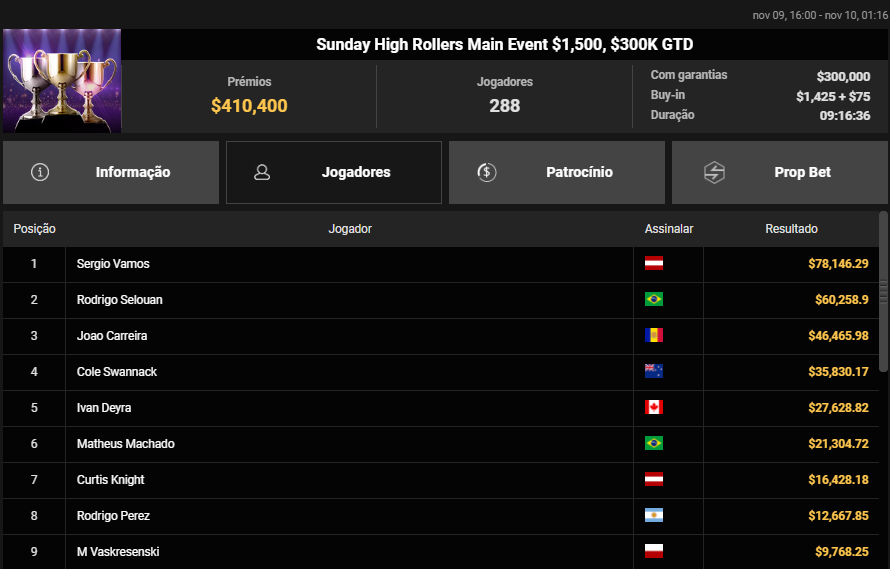 Sunday High Rollers Main Event US$ 1.500