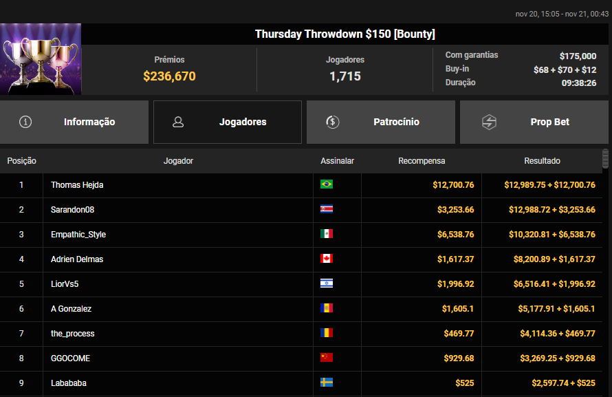 Thursday Throwdown US$ 150