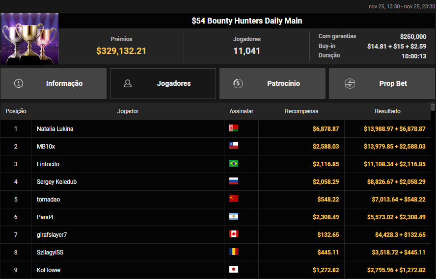 US$ 54 Bounty Hunters Daily Main