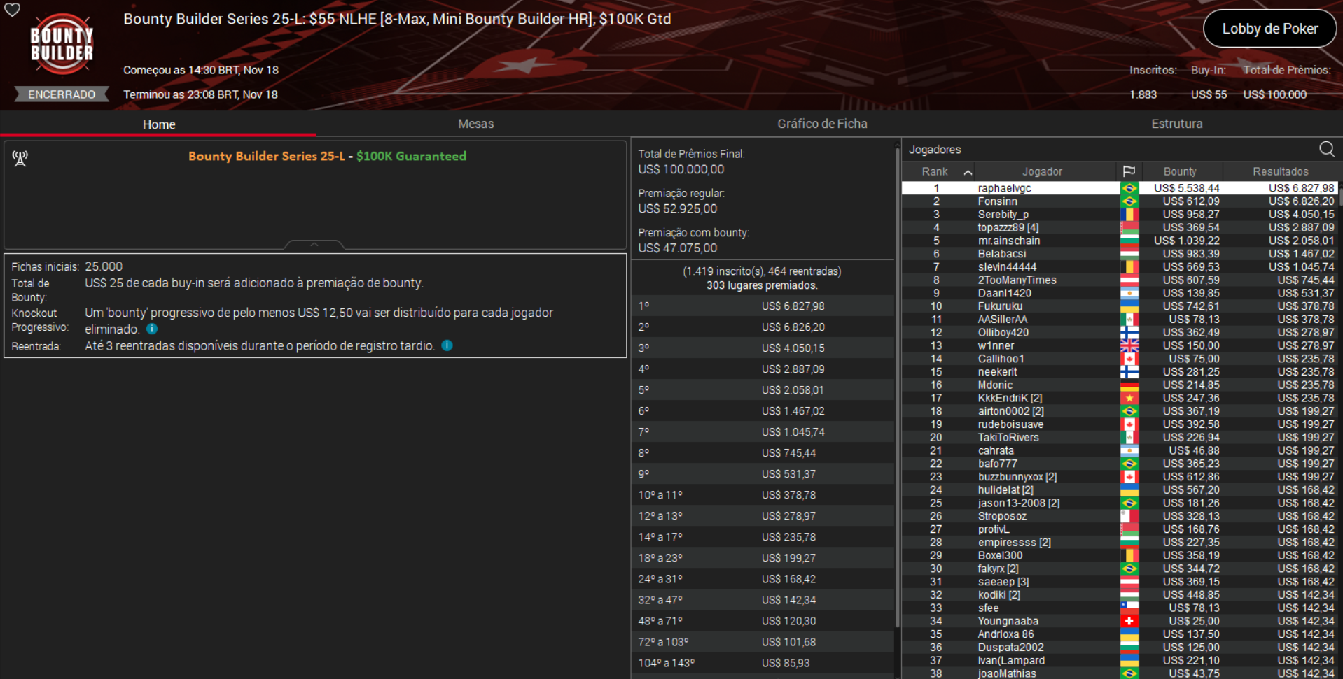 PokerStars Bounty Builder Series 25-L US$ 55 NLHE [8-Max Mini Bounty Builder HR] 18nov2025