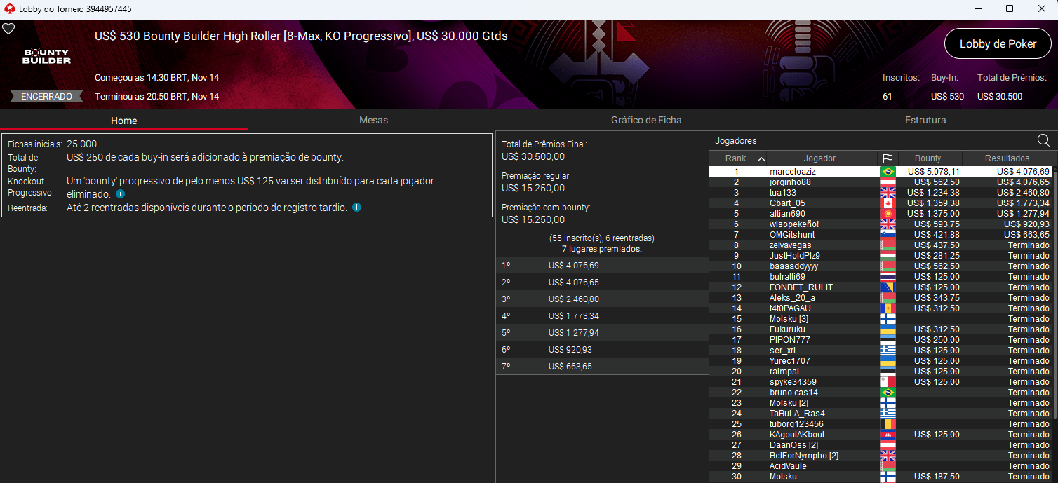 US$ 530 Bounty Builder High Roller