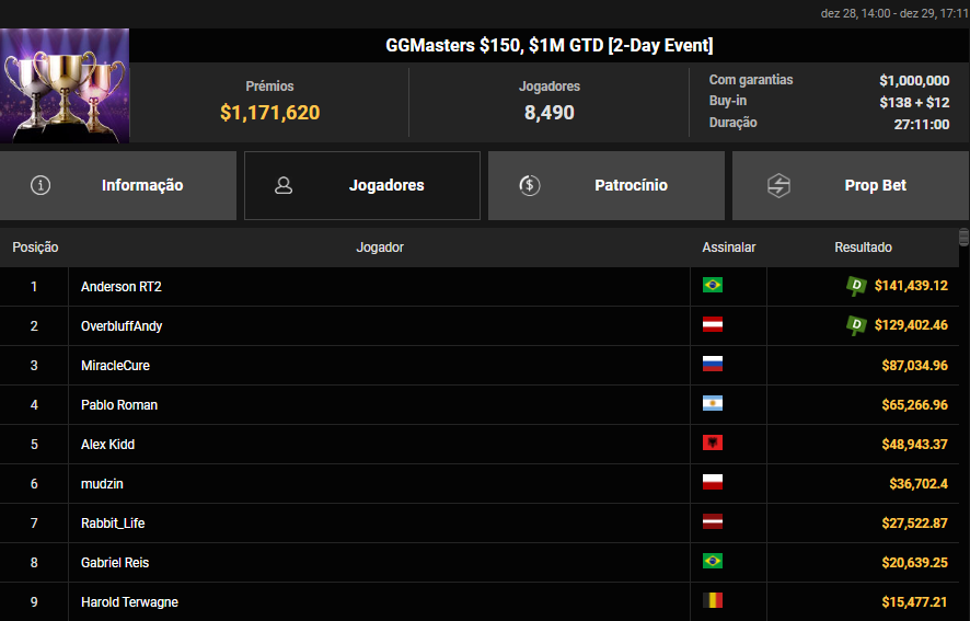 GGMasters US$ 150