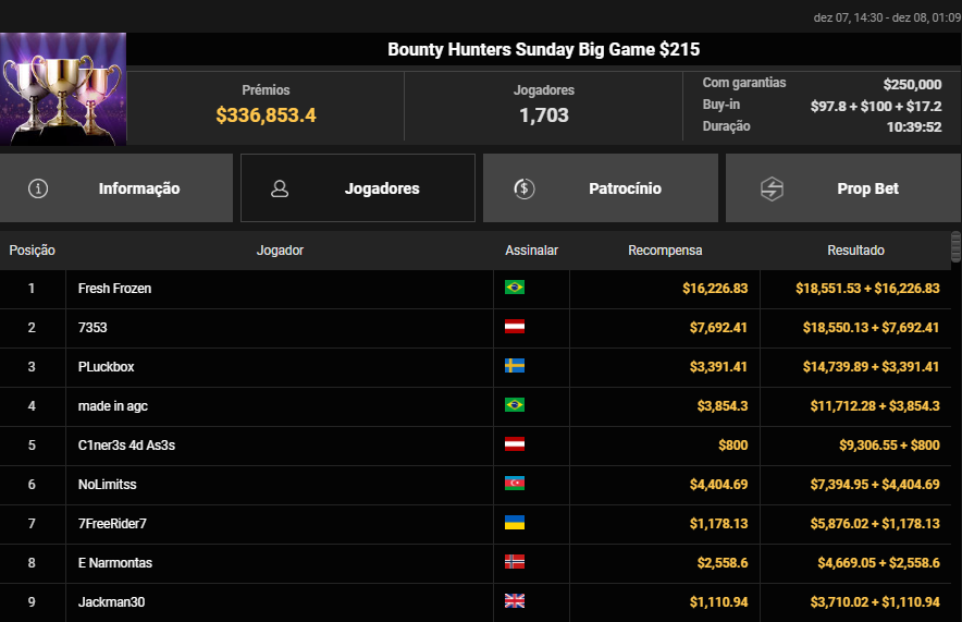 Bounty Hunter Sunday Big Game US$ 215