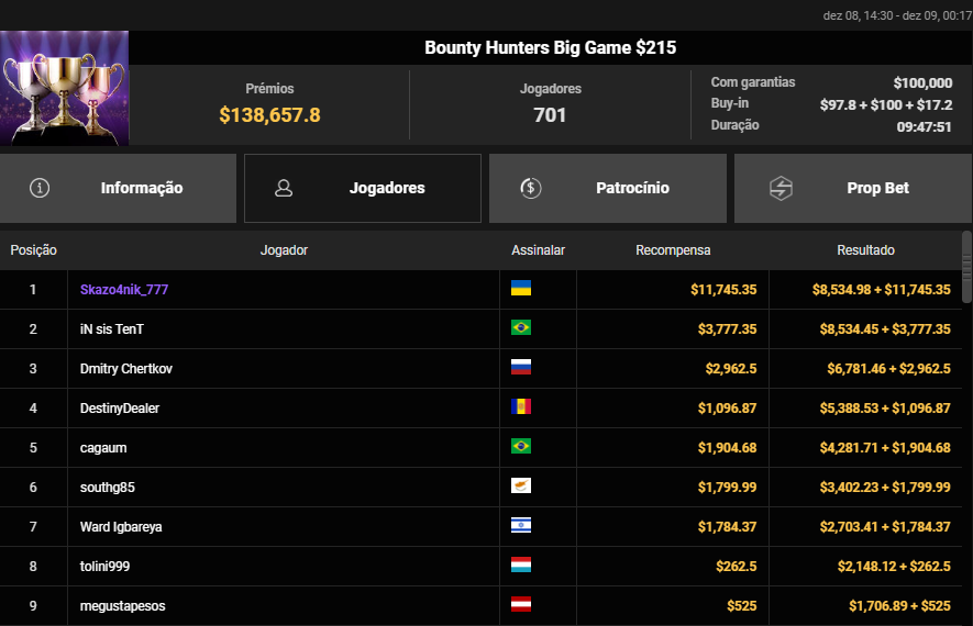 Bounty Hunters Big Game US$ 215