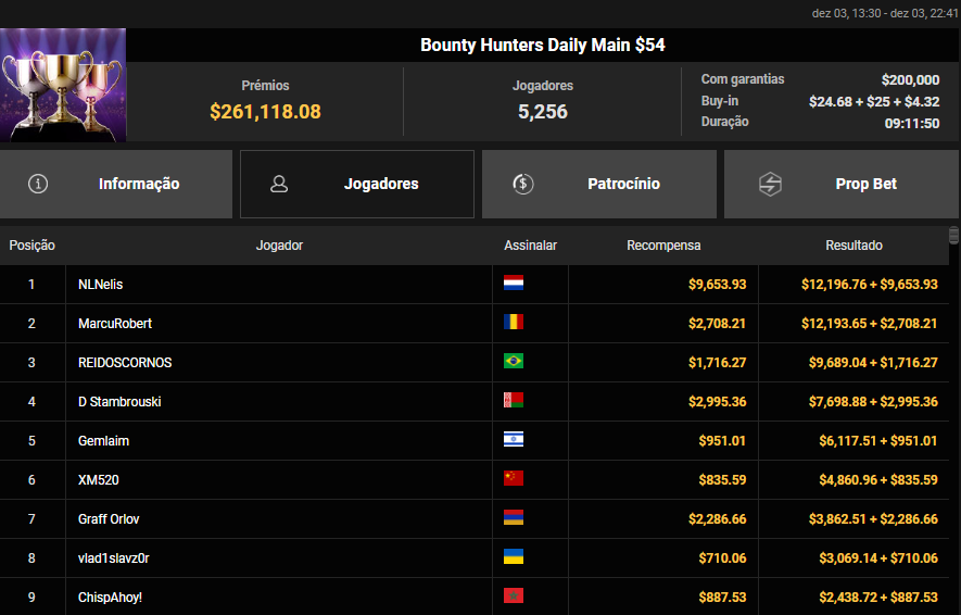 Bounty Hunters Daily Main US$ 54