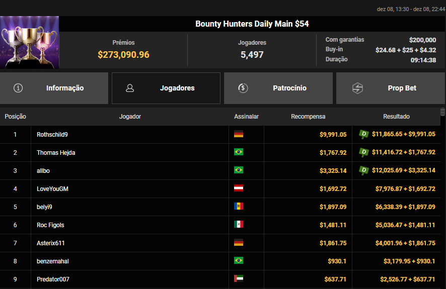 Bounty Hunters Daily Main US$ 54