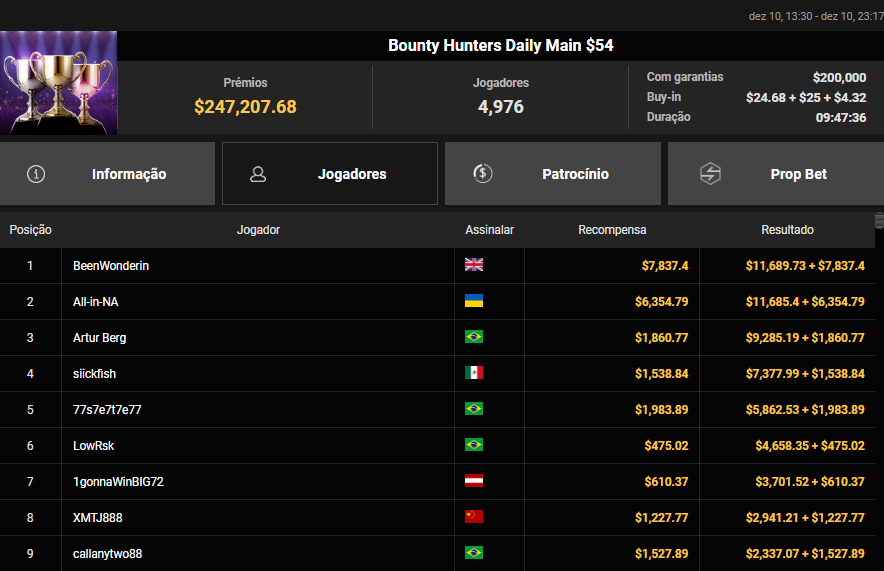 Bounty Hunters Daily Main US$ 54
