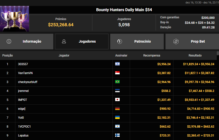 Bounty Hunters Daily Main US$ 54