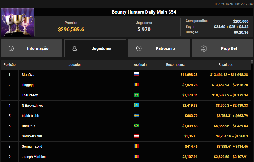 Bounty Hunters Daily Main US$ 54