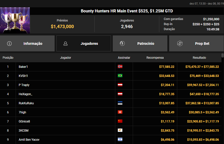 Bounty Hunters HR Main Event US$ 525