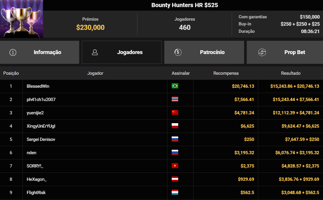 GGPoker Bounty Hunters HR US$ 525 02dez2025