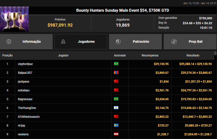 Bounty Hunters Sunday Main Event US$ 54