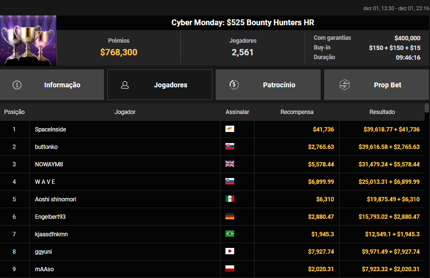 Cyber Monday US$ 525 Bounty Hunters HR