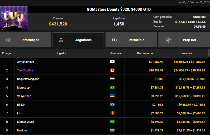 GGPoker GGMasters Bounty US$ 320