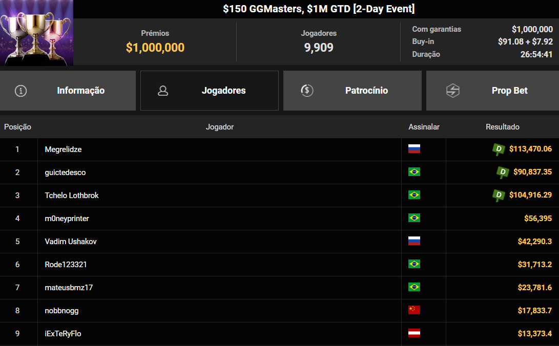 GGPoker GGMasters US$ 150 01dez2025