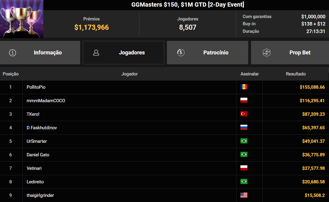 GGPoker GGMasters US$ 150 08dez2025