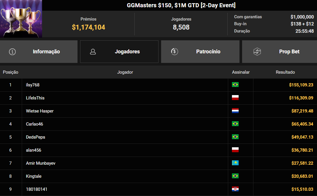 GGPoker GGMasters US$ 150 15dez2025