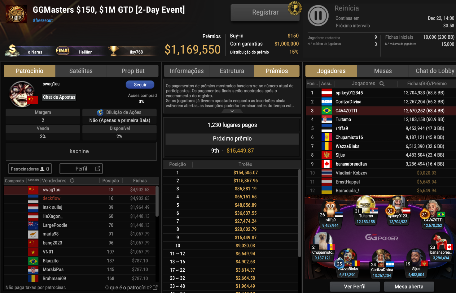 GGPoker GGMasters US$ 150 21dez2025