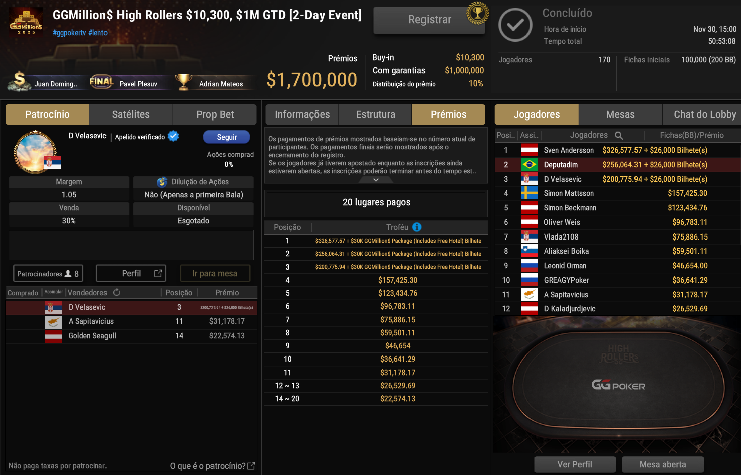 GGPoker GGMillion$ High Rollers US$ 10.300 02dez2025
