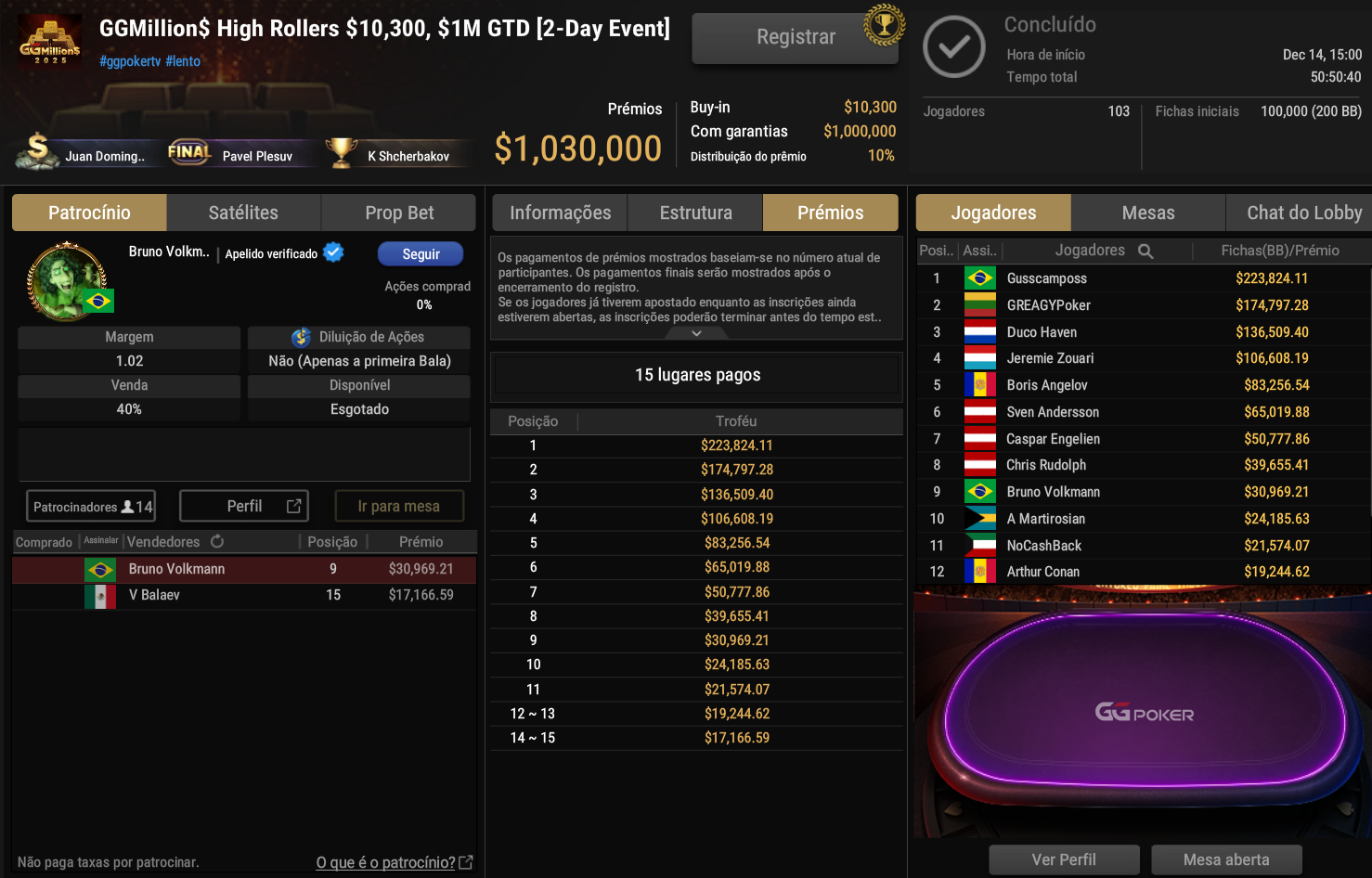 GGPoker GGMillion$ High Rollers US$ 10.300 16dez2025