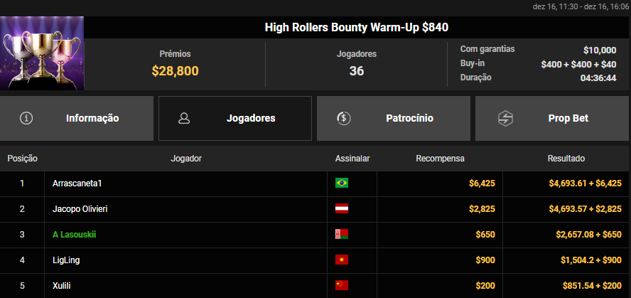 High Rollers Bounty Warm-Up US$ 840