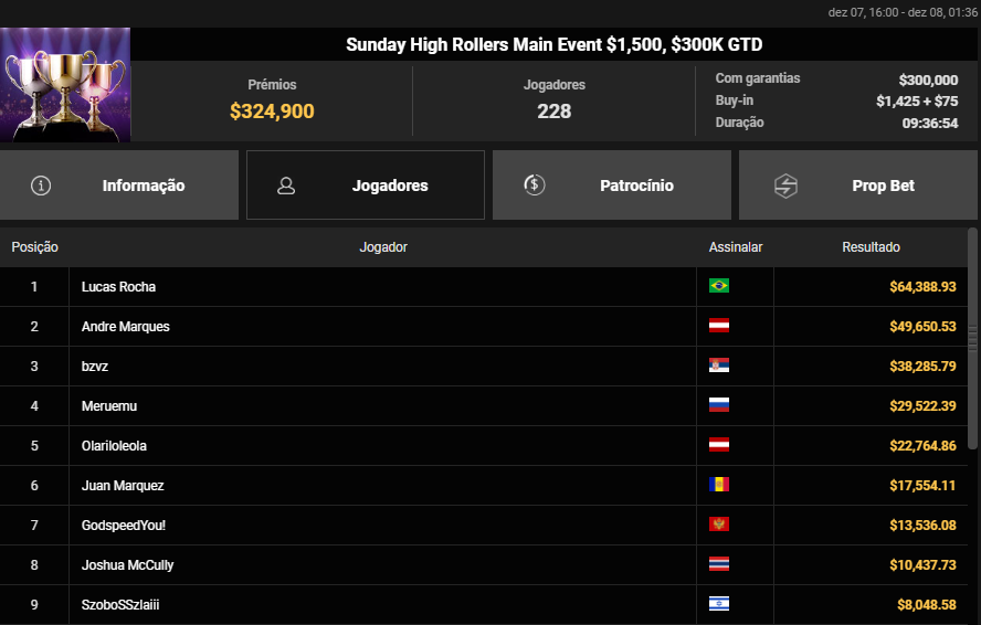 Sunday High Rollers Main Event US$ 1.500