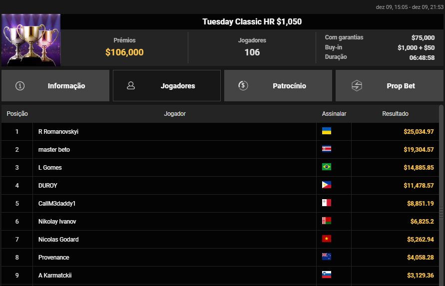 Tuesday Classic HR US$ 1.050