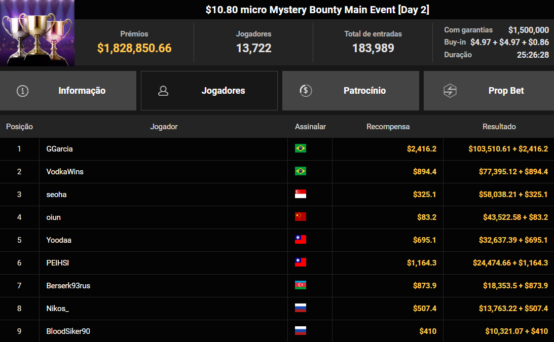 GGPoker US$ 10,80 micro Mystery Bounty Main Event 15dez2025