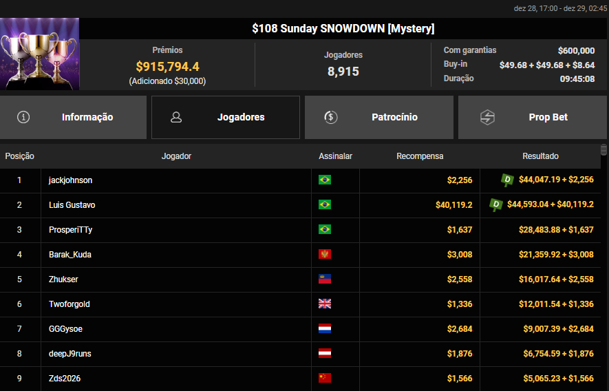 WGS US$ 108 Sunday SNOWDOWN