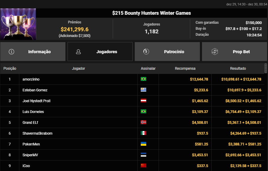 WGS US$ 215 Bounty Hunter Winter Games