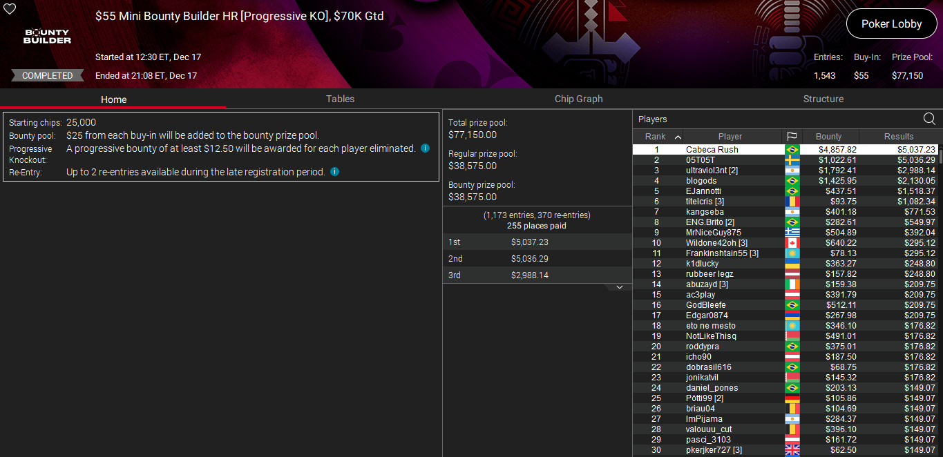 PokerStars $55 Mini Bounty Builder HR 17dez25