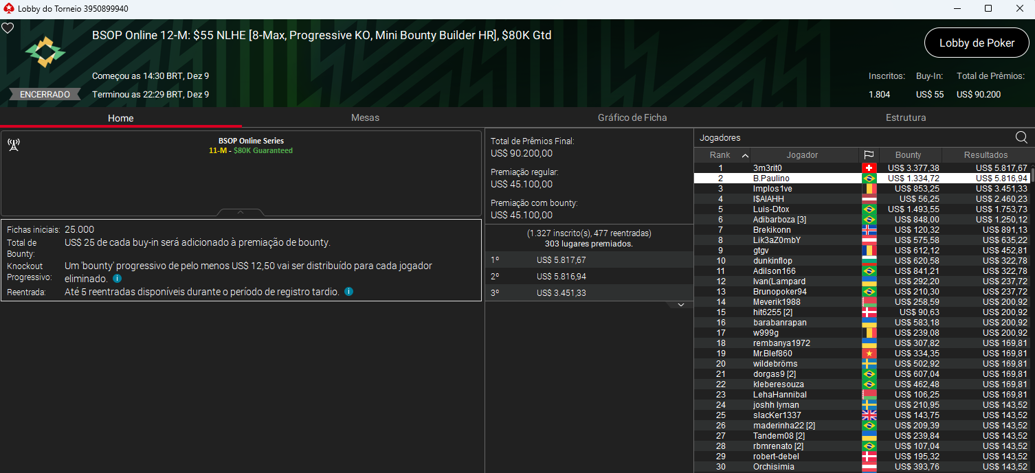 BSOP Online #12-M US$ 55 NLHE
