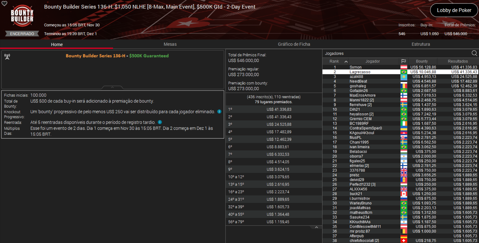 PokerStars Bounty Builder Series 136-H US$ 1.050 NLHE [8-Max Main Event] 01dez2025