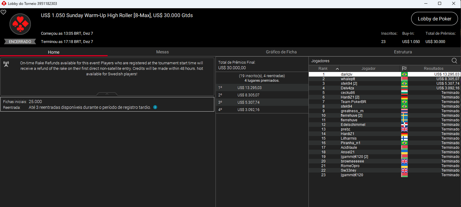 PokerStars US$ 1.050 Sunday Warmp Up High Roller 07.12.2025