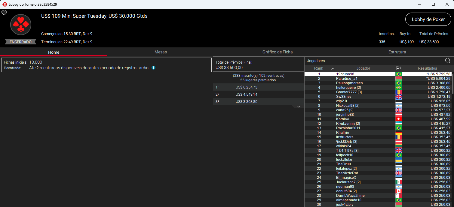 US$ 109 Mini Super Tuesday