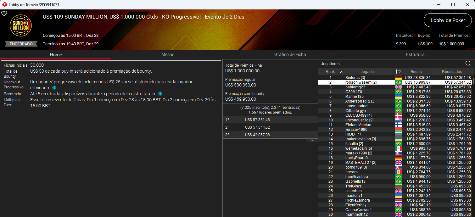 US$ 109 Sunday Million