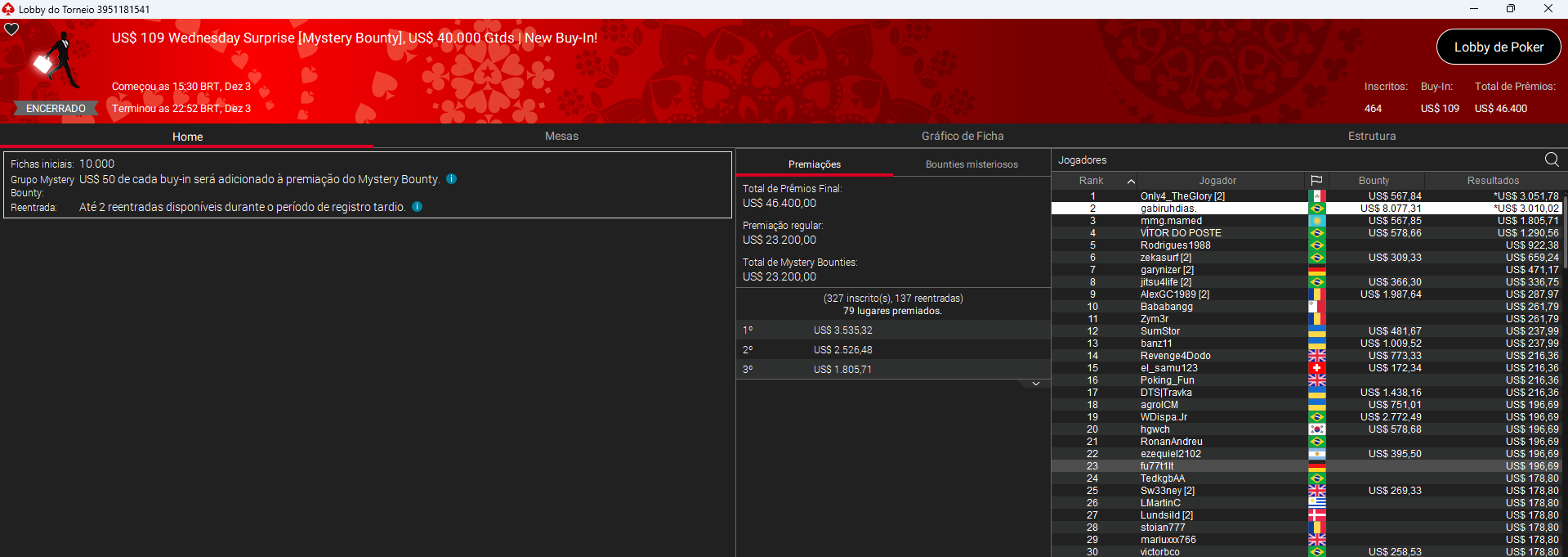 US$ 109 Wednesday Surprise