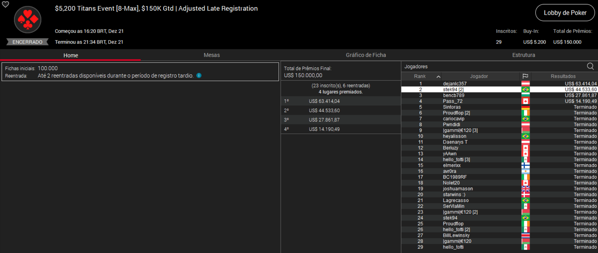 PokerStars US$ 5.200 Titans Event 21dez2025