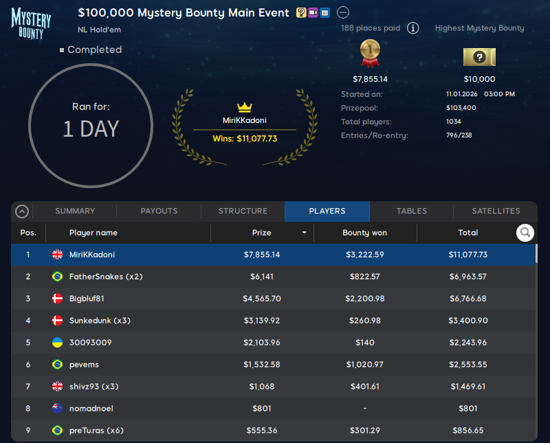 888poker $109 Mystery Bounty Main Event 12jan26