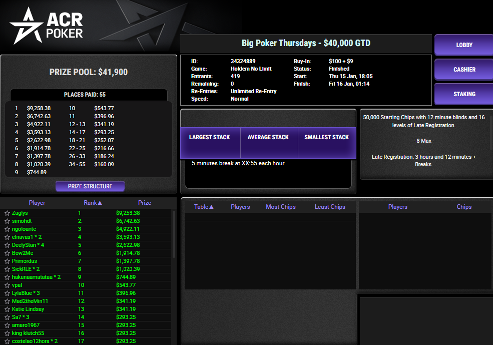 ACR Poker $109 Big Poker Thursdays 15jan25