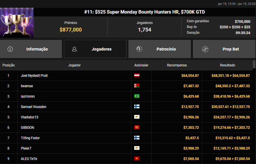 GGMW #11 US$ 525 Super Monday Bounty Hunters HR