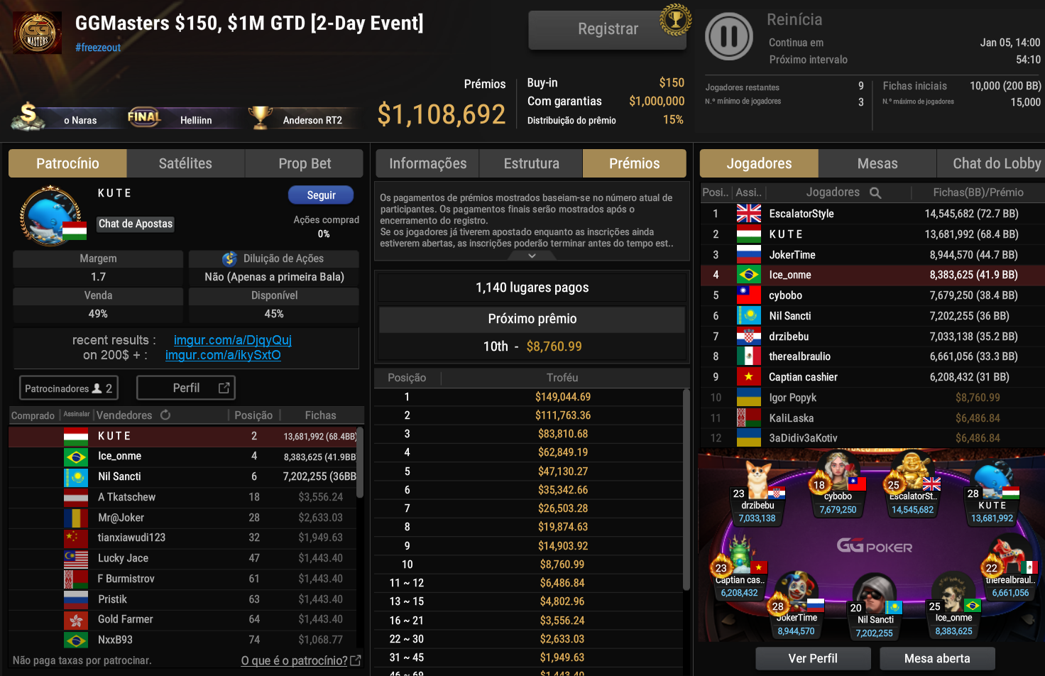 GGPoker GGMasters US$ 150 04jan2026