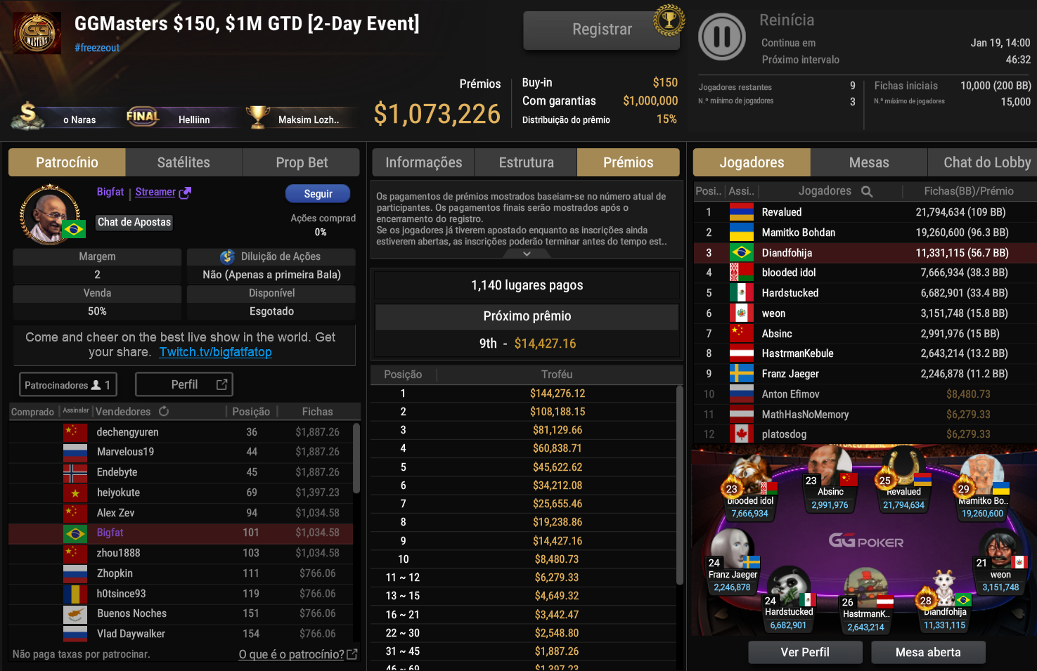 GGPoker GGMasters US$ 150 18jan2026