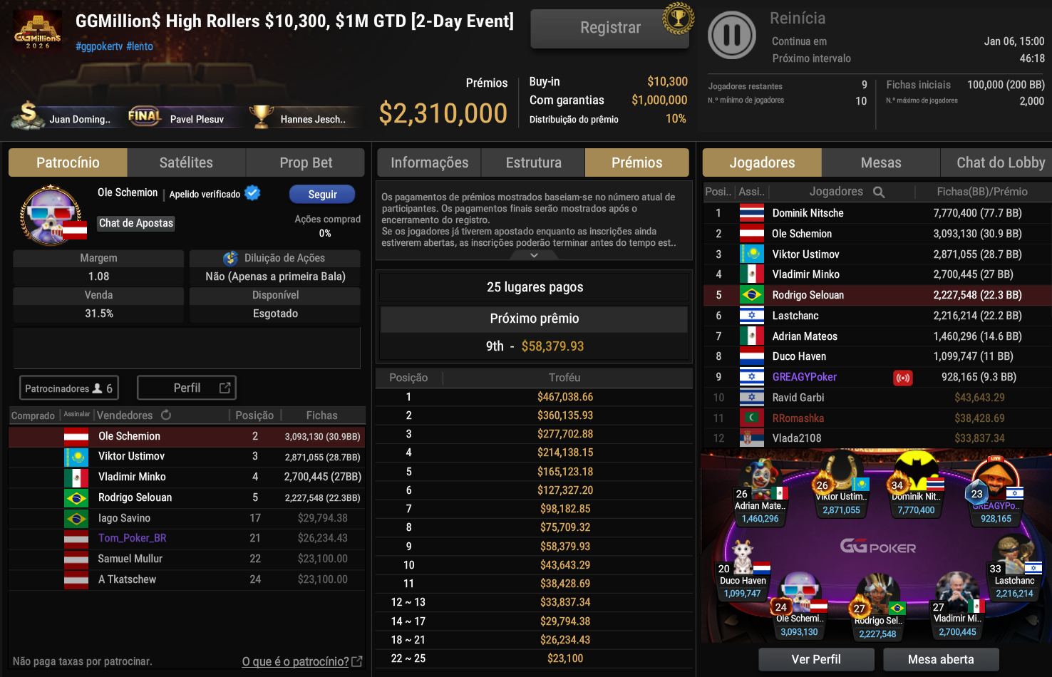 GGPoker GGMillion$ High Rollers US$ 10.300 04jan2026